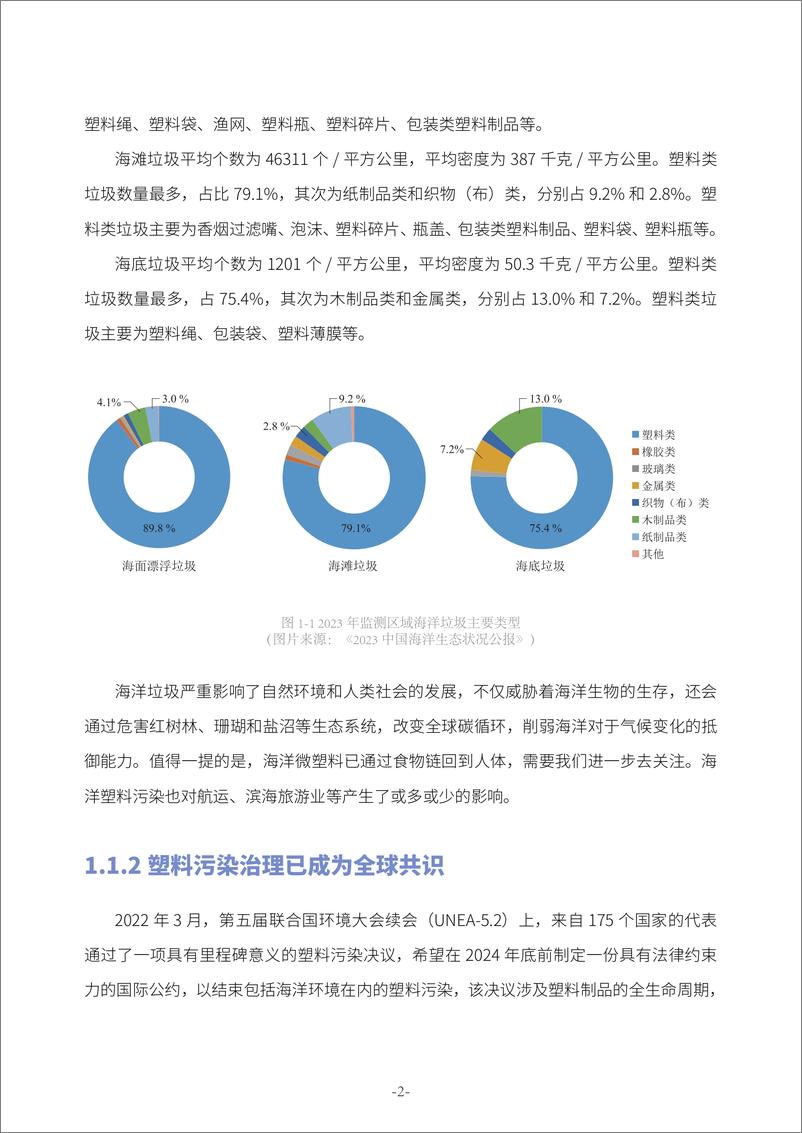 《深圳市盐田区梅沙碳中和先行示范区滨海废弃物管理现状调研总结报告-52页》 - 第6页预览图