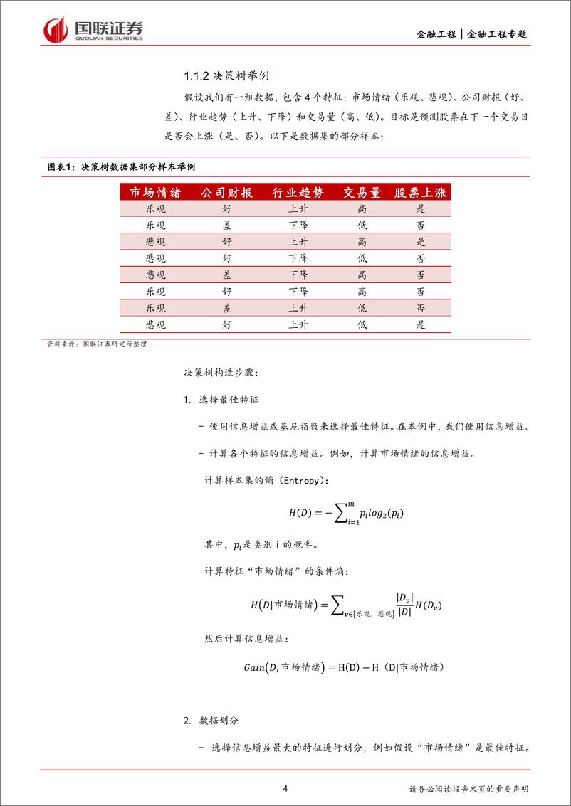 《国联证券-量化可转债研究-二-：随机森林模型在可转债中的应用》 - 第4页预览图