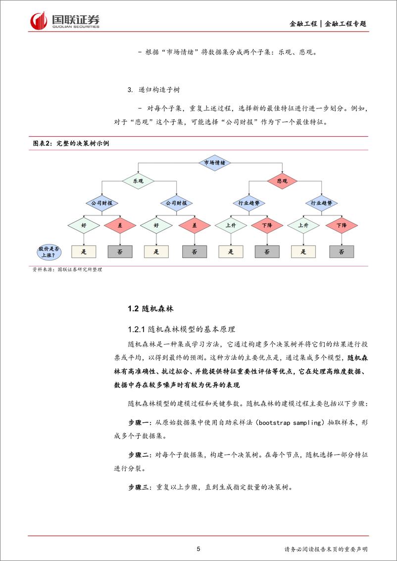 《国联证券-量化可转债研究-二-：随机森林模型在可转债中的应用》 - 第5页预览图