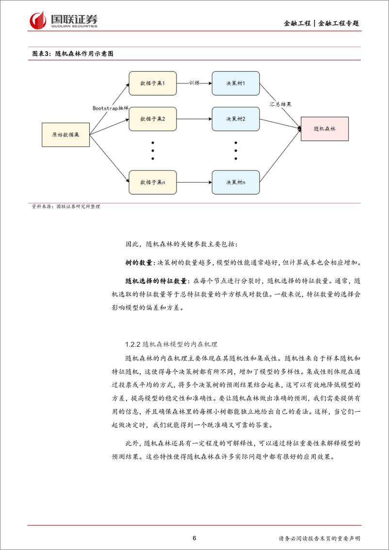 《国联证券-量化可转债研究-二-：随机森林模型在可转债中的应用》 - 第6页预览图