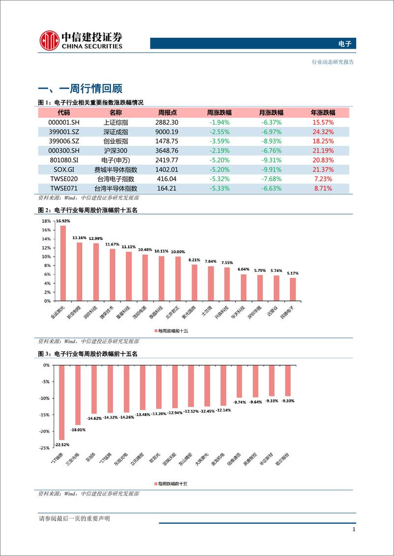 《电子行业：贸易摩擦升级催生电子核心零部件国产替代机会-20190520-中信建投-16页》 - 第3页预览图