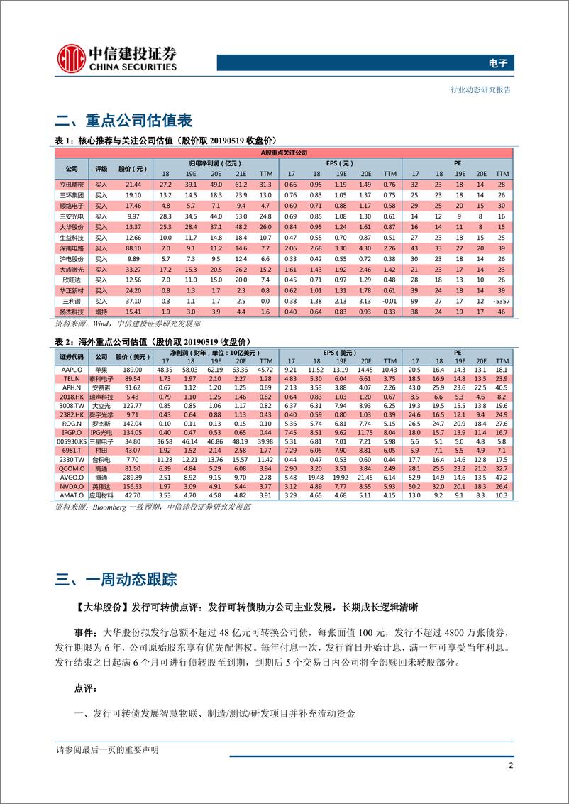 《电子行业：贸易摩擦升级催生电子核心零部件国产替代机会-20190520-中信建投-16页》 - 第4页预览图