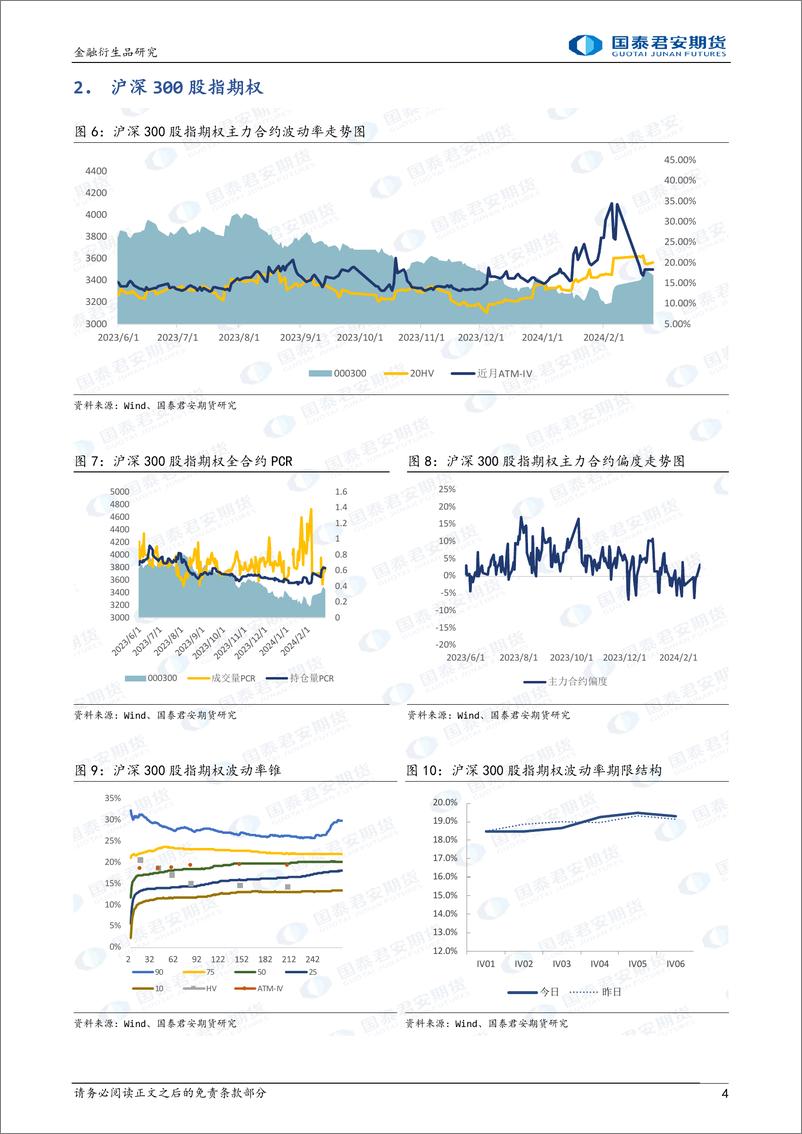《股票股指期权：隐波相关性转为负相关，可考虑备兑策略。-20240226-国泰期货-15页》 - 第4页预览图