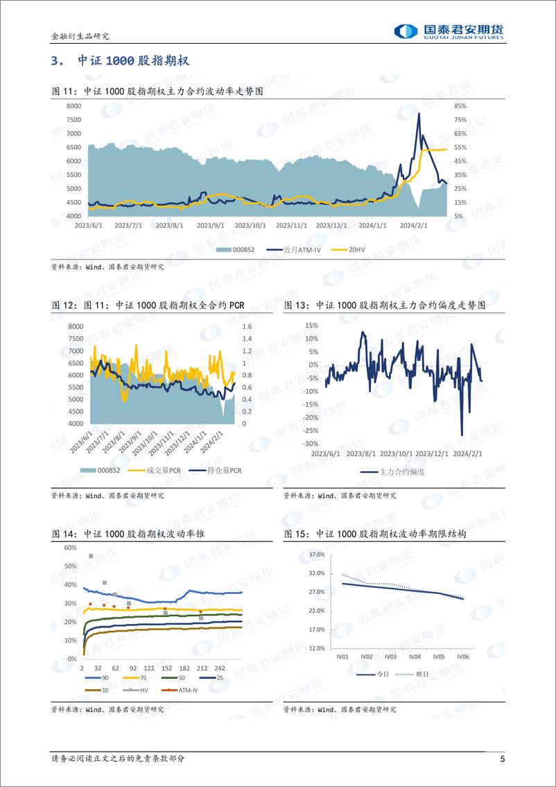 《股票股指期权：隐波相关性转为负相关，可考虑备兑策略。-20240226-国泰期货-15页》 - 第5页预览图