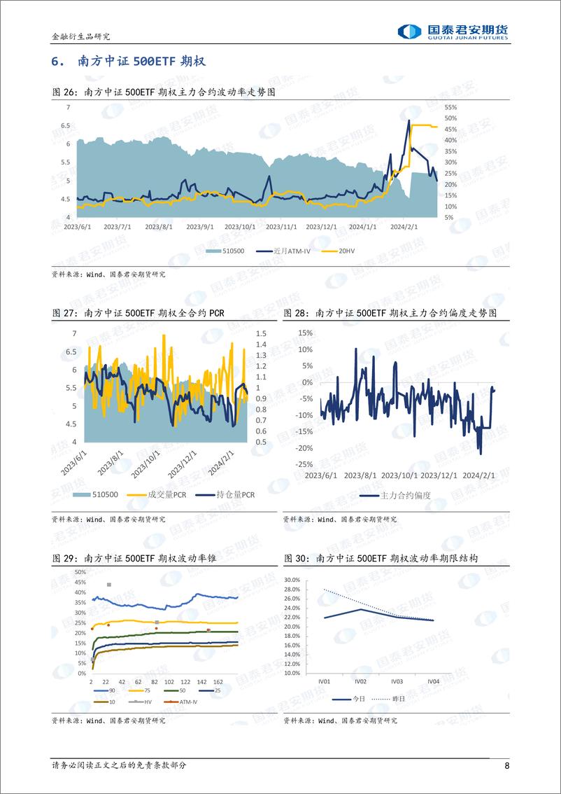 《股票股指期权：隐波相关性转为负相关，可考虑备兑策略。-20240226-国泰期货-15页》 - 第8页预览图