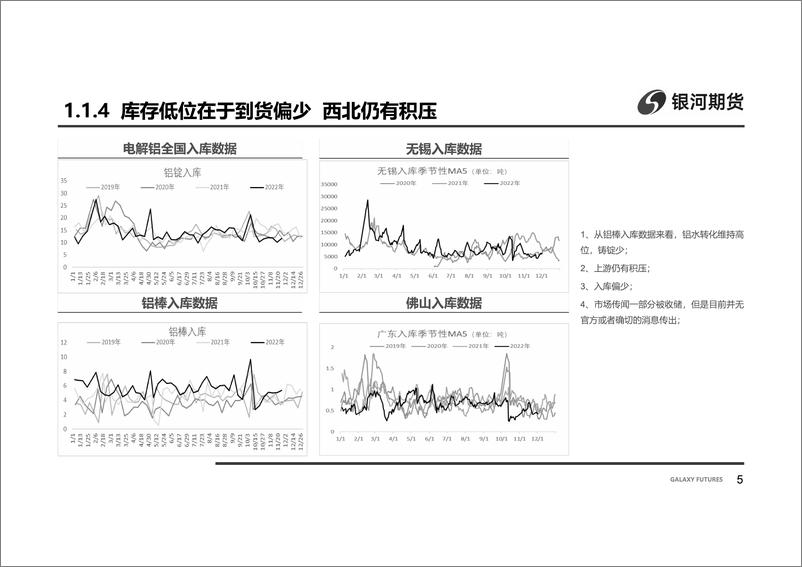 《政策的历史性拐点，弱供应共振支撑-20221202-银河期货-31页》 - 第7页预览图