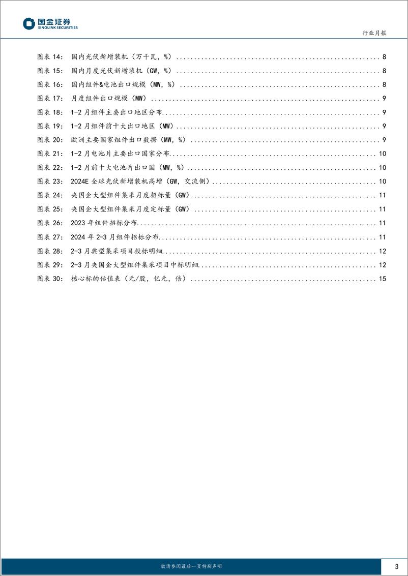 《光伏行业月度跟踪：终端排产高景气，海内外需求超预期-240327-国金证券-18页》 - 第3页预览图