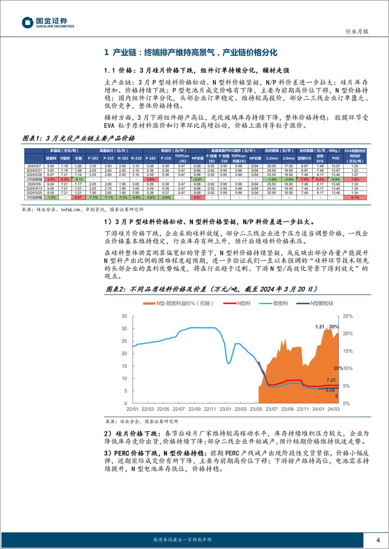 《光伏行业月度跟踪：终端排产高景气，海内外需求超预期-240327-国金证券-18页》 - 第4页预览图