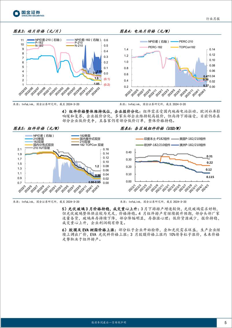 《光伏行业月度跟踪：终端排产高景气，海内外需求超预期-240327-国金证券-18页》 - 第5页预览图