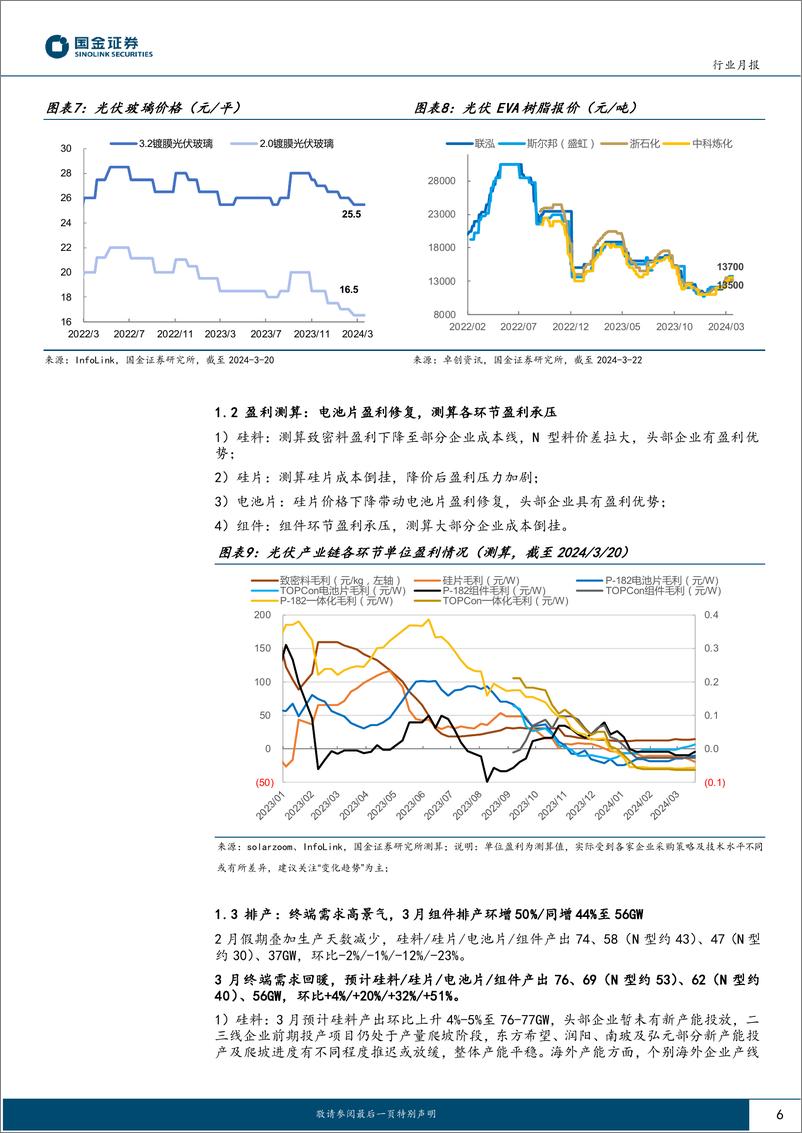 《光伏行业月度跟踪：终端排产高景气，海内外需求超预期-240327-国金证券-18页》 - 第6页预览图