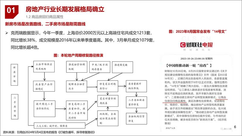 《浙商证券-房地产行业专题报告：地产长期格局确立细分领域长牛》 - 第6页预览图