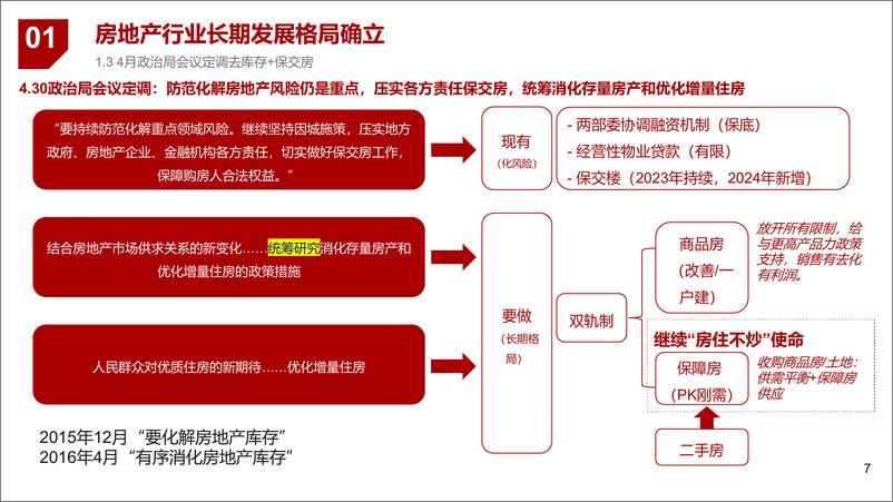 《浙商证券-房地产行业专题报告：地产长期格局确立细分领域长牛》 - 第7页预览图