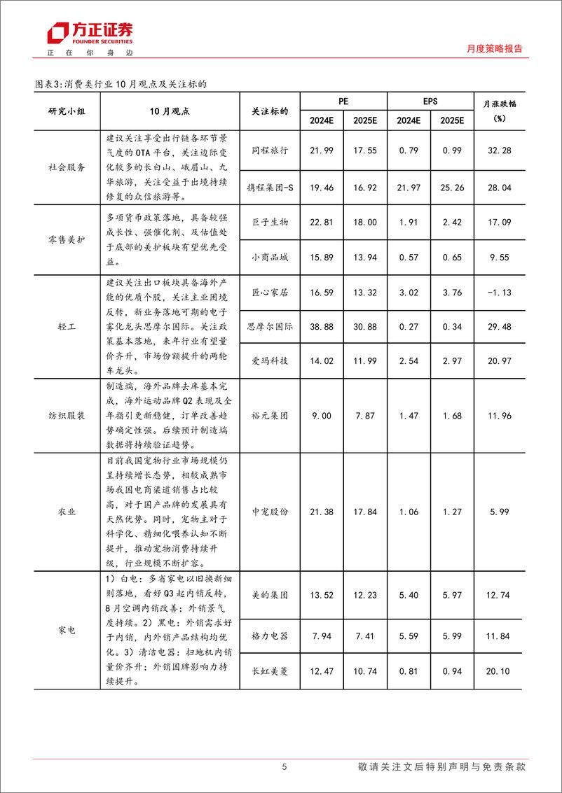 《2024年10月联合月报：研究最新行业观点-240928-方正证券-23页》 - 第5页预览图