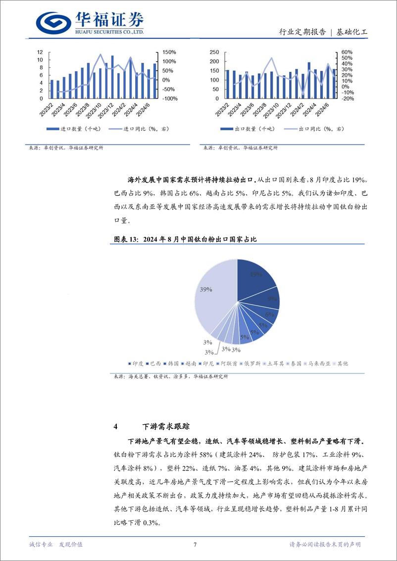 《基础化工行业钛白粉9月月报：钛白粉价差有所改善，关注龙头龙佰集团-240922-华福证券-10页》 - 第7页预览图