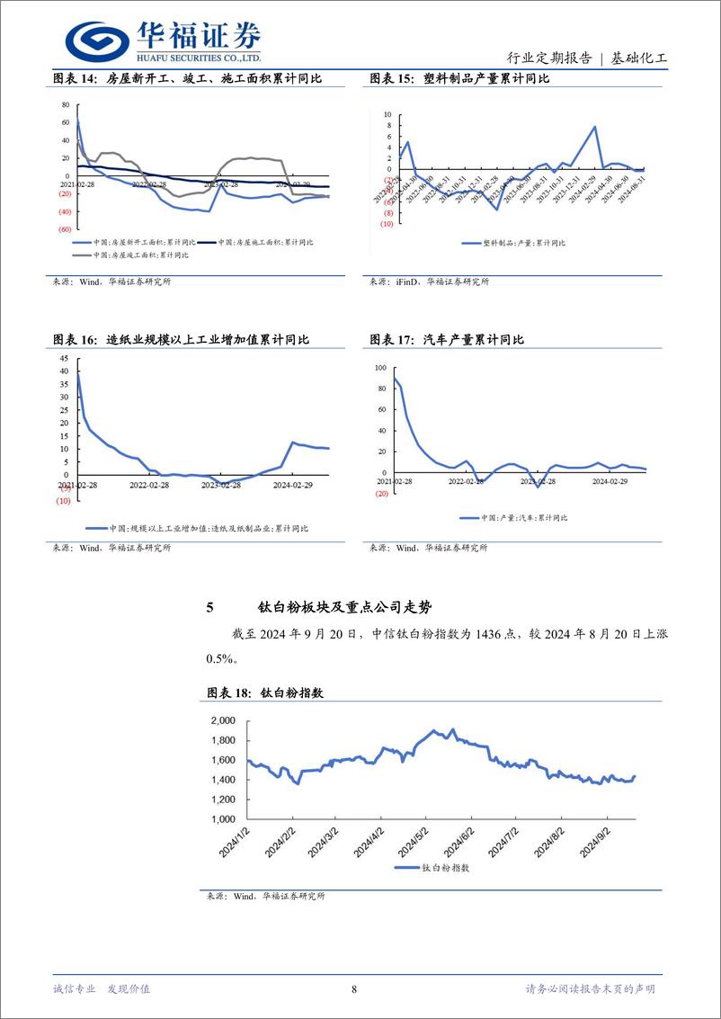 《基础化工行业钛白粉9月月报：钛白粉价差有所改善，关注龙头龙佰集团-240922-华福证券-10页》 - 第8页预览图