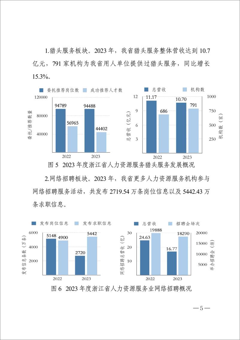 《浙江省人力资源服务业发展白皮书（2024）-59页》 - 第8页预览图