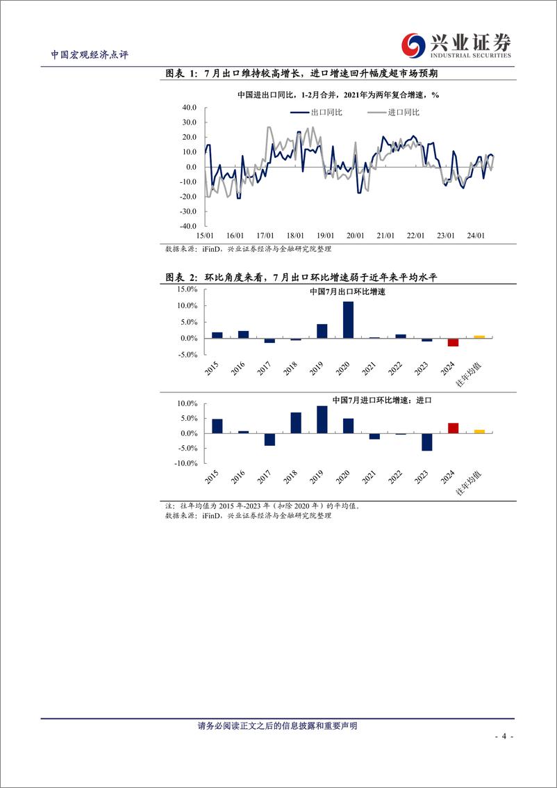 《2024年7月进出口数据点评：如何看待当前外需形势变化？-240807-兴业证券-13页》 - 第4页预览图