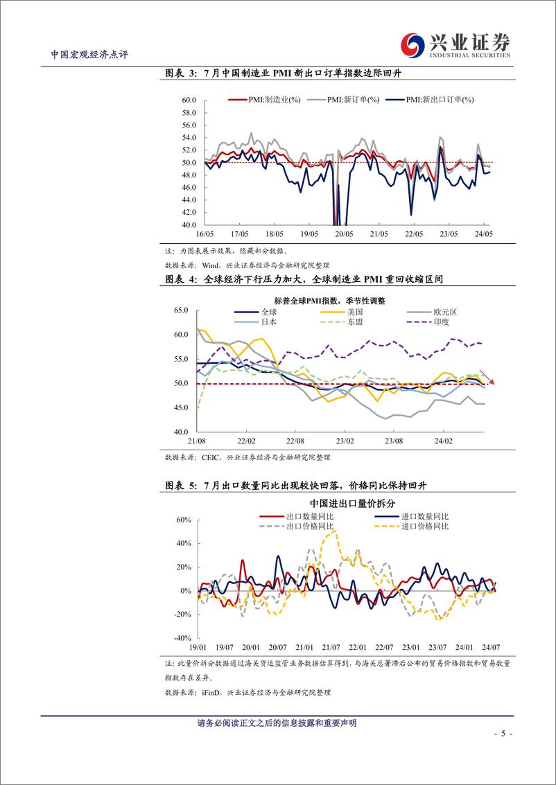 《2024年7月进出口数据点评：如何看待当前外需形势变化？-240807-兴业证券-13页》 - 第5页预览图