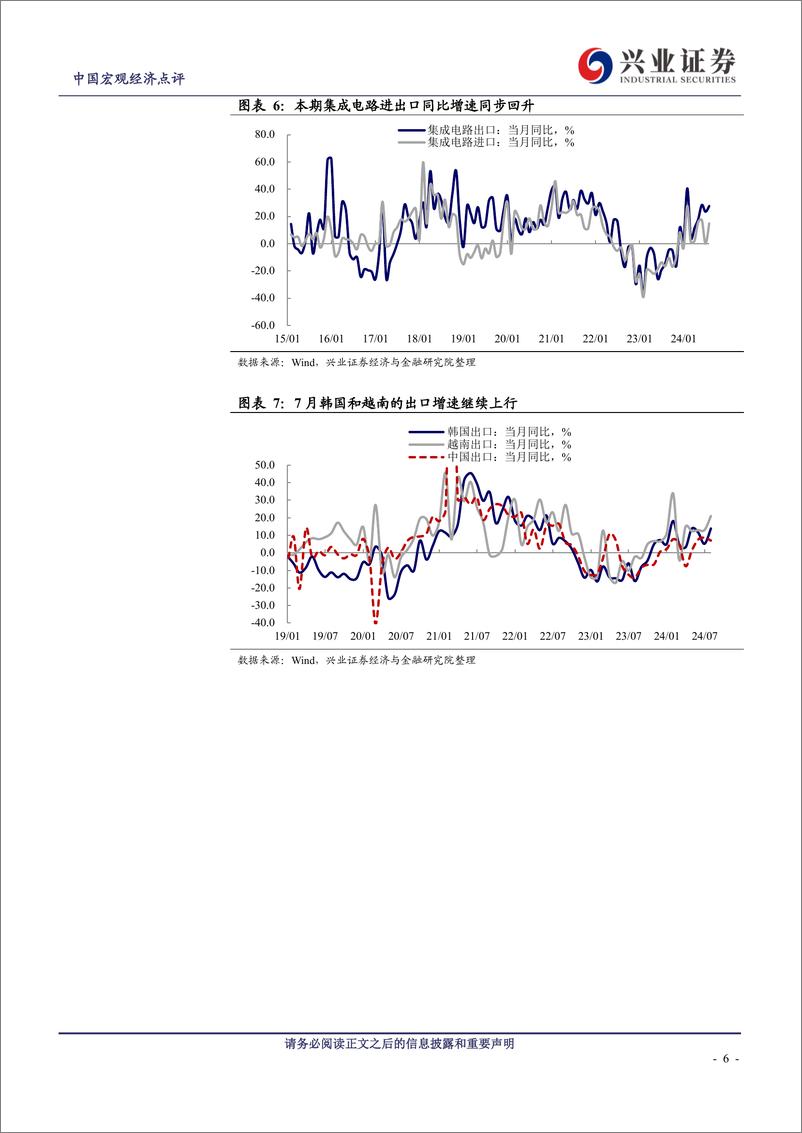 《2024年7月进出口数据点评：如何看待当前外需形势变化？-240807-兴业证券-13页》 - 第6页预览图