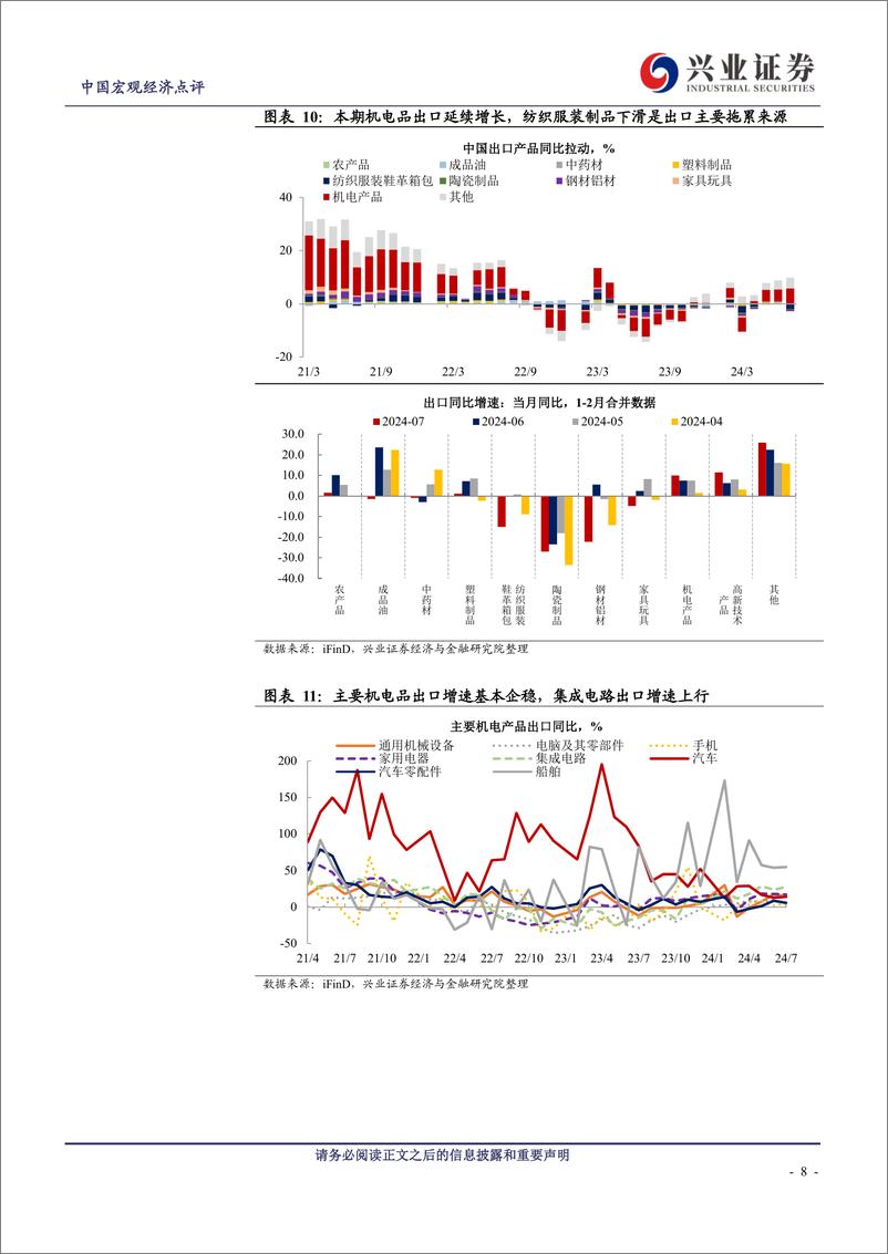 《2024年7月进出口数据点评：如何看待当前外需形势变化？-240807-兴业证券-13页》 - 第8页预览图
