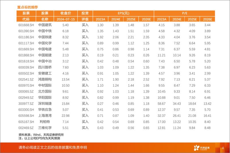 《天风证券-建筑装饰行业深度研究：建筑行业概况复盘及未来展望》 - 第4页预览图