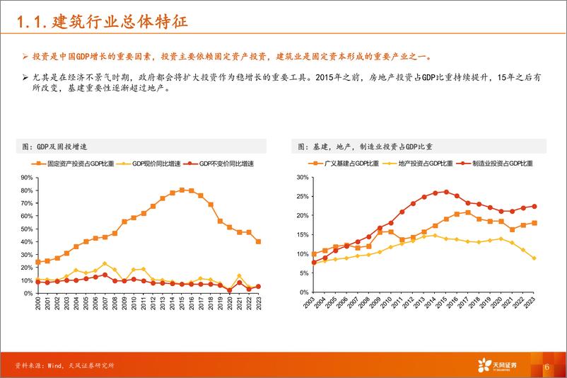 《天风证券-建筑装饰行业深度研究：建筑行业概况复盘及未来展望》 - 第6页预览图