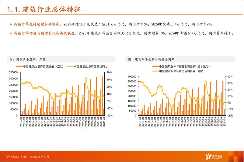 《天风证券-建筑装饰行业深度研究：建筑行业概况复盘及未来展望》 - 第7页预览图