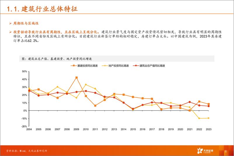 《天风证券-建筑装饰行业深度研究：建筑行业概况复盘及未来展望》 - 第8页预览图