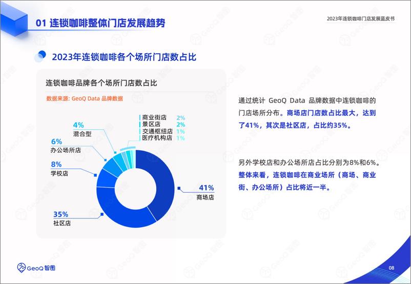 《GeoQ智图：2023年连锁咖啡门店发展蓝皮书》 - 第8页预览图