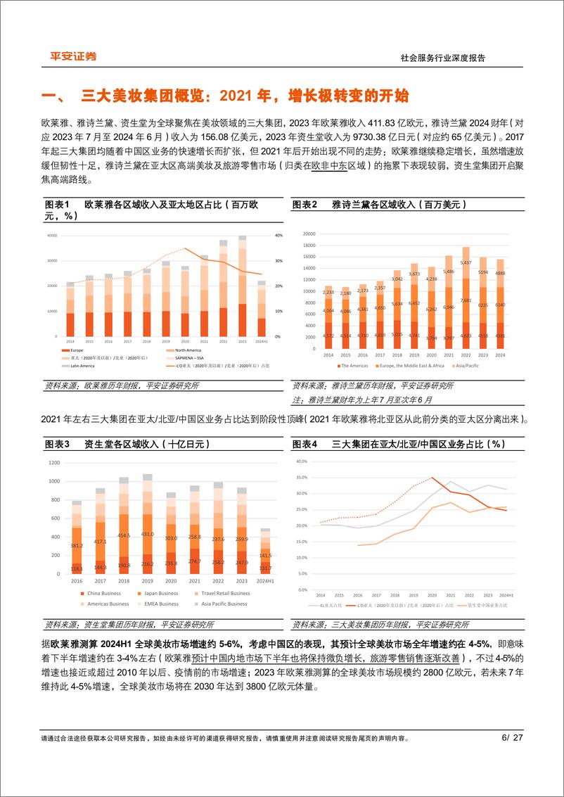 《社会服务行业深度报告_美丽消费专题_从海外三大美妆集团中报看大众国货β机会》 - 第6页预览图