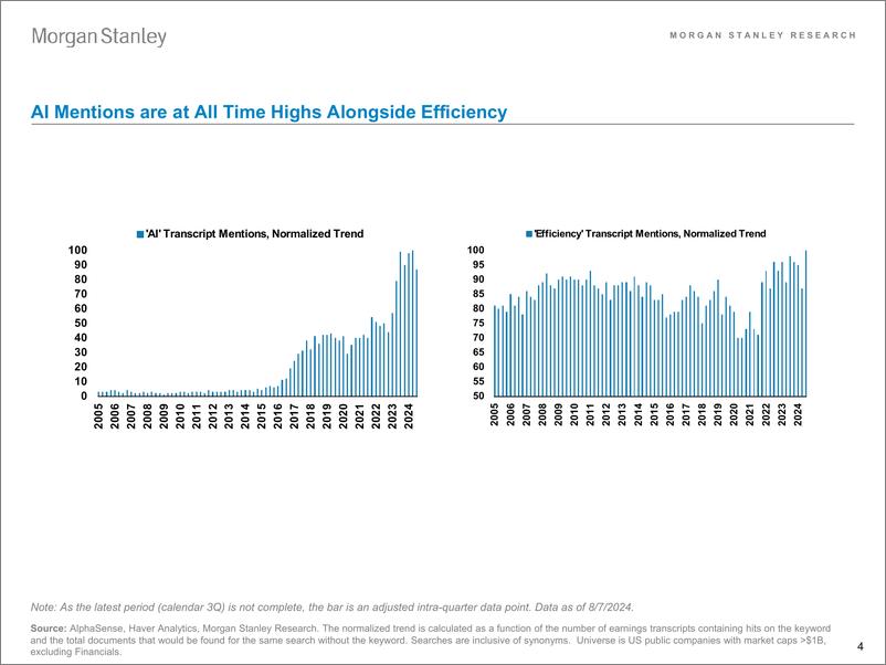 《Morgan Stanley-US Equity Strategy What Are Companies Saying-109805842》 - 第4页预览图