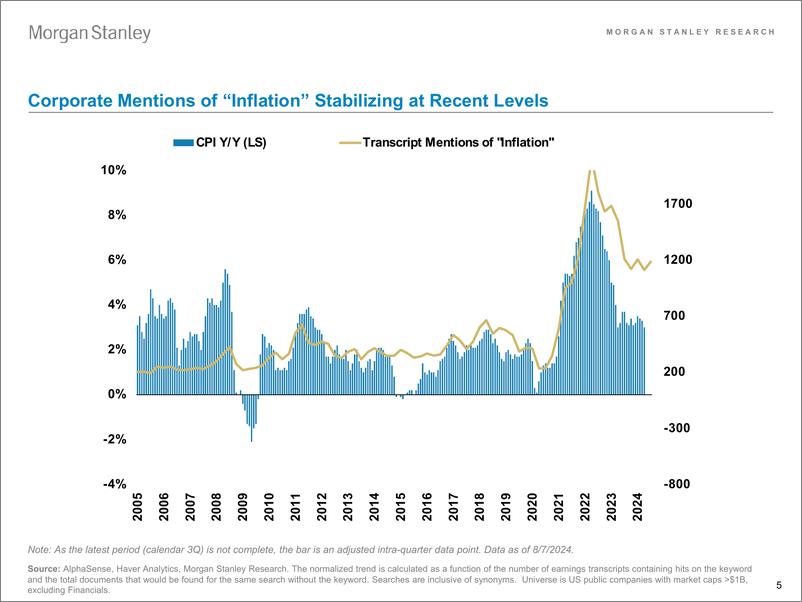 《Morgan Stanley-US Equity Strategy What Are Companies Saying-109805842》 - 第5页预览图