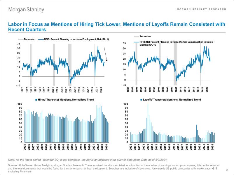 《Morgan Stanley-US Equity Strategy What Are Companies Saying-109805842》 - 第6页预览图