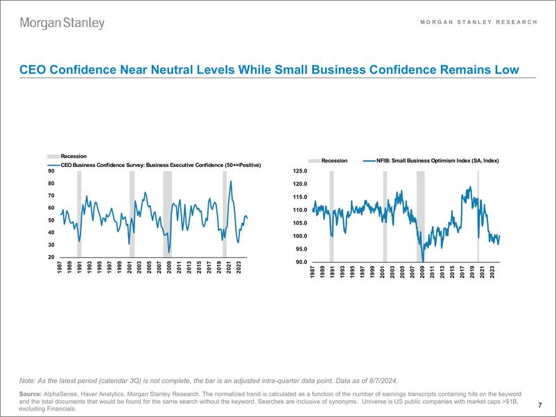 《Morgan Stanley-US Equity Strategy What Are Companies Saying-109805842》 - 第7页预览图