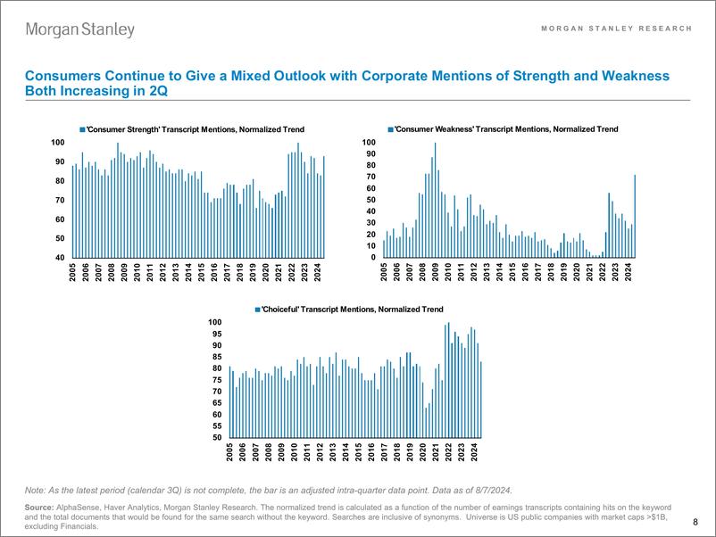 《Morgan Stanley-US Equity Strategy What Are Companies Saying-109805842》 - 第8页预览图