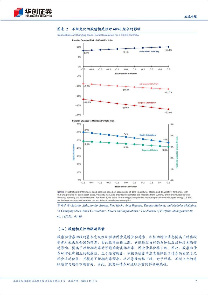 《【宏观专题】海外论文双周志第18期：资产相关性，驱动因素和频域方法-20230601-华创证券-27页》 - 第8页预览图