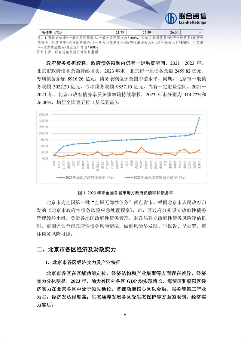 《地方政府与城投企业债务风险研究报告—北京篇》 - 第6页预览图