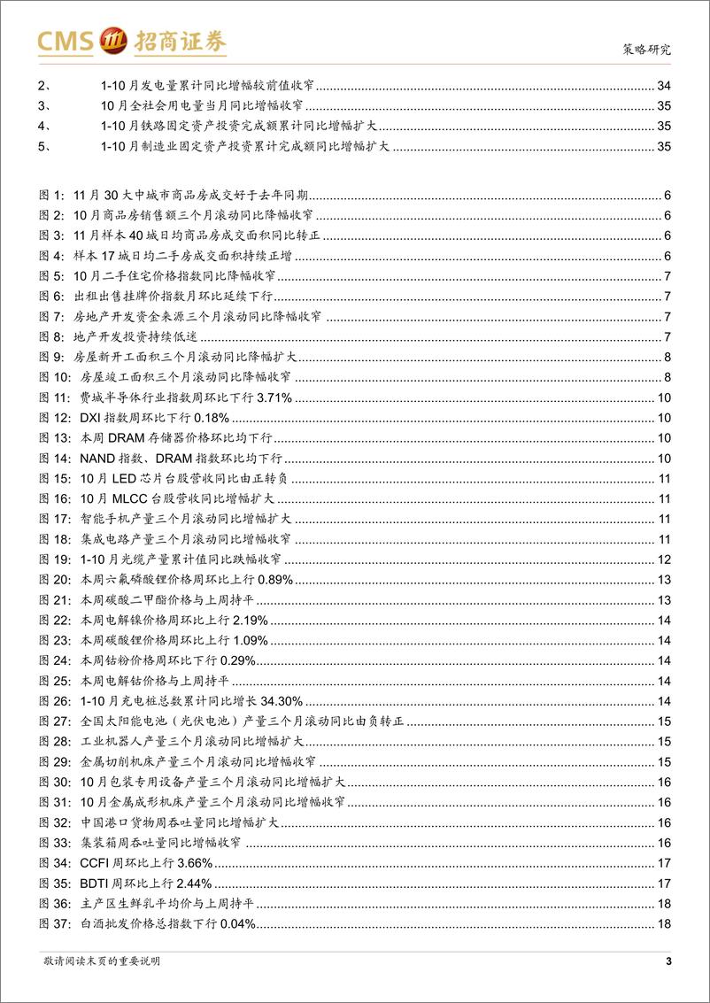 《行业景气观察：地产销售持续改善，10月工业机器人产量同比增幅扩大-241121-招商证券-37页》 - 第3页预览图