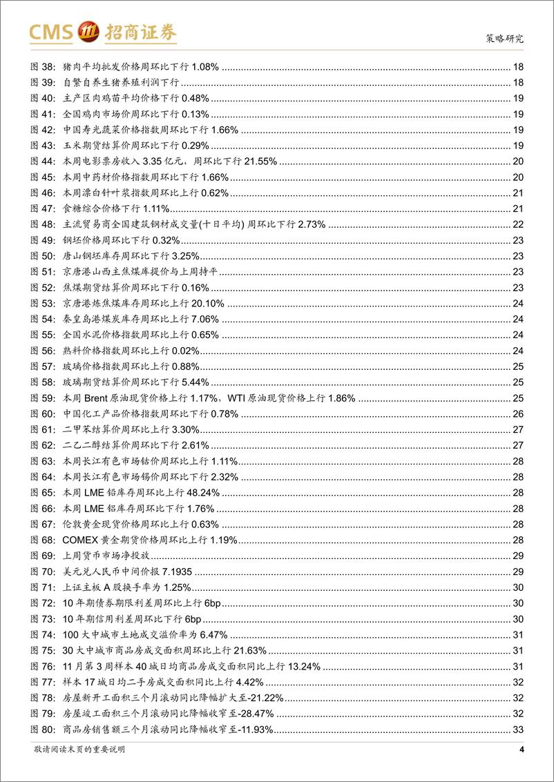 《行业景气观察：地产销售持续改善，10月工业机器人产量同比增幅扩大-241121-招商证券-37页》 - 第4页预览图