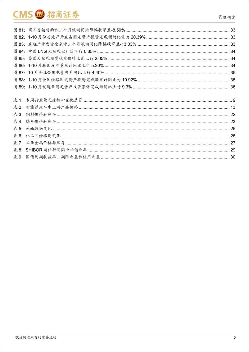 《行业景气观察：地产销售持续改善，10月工业机器人产量同比增幅扩大-241121-招商证券-37页》 - 第5页预览图