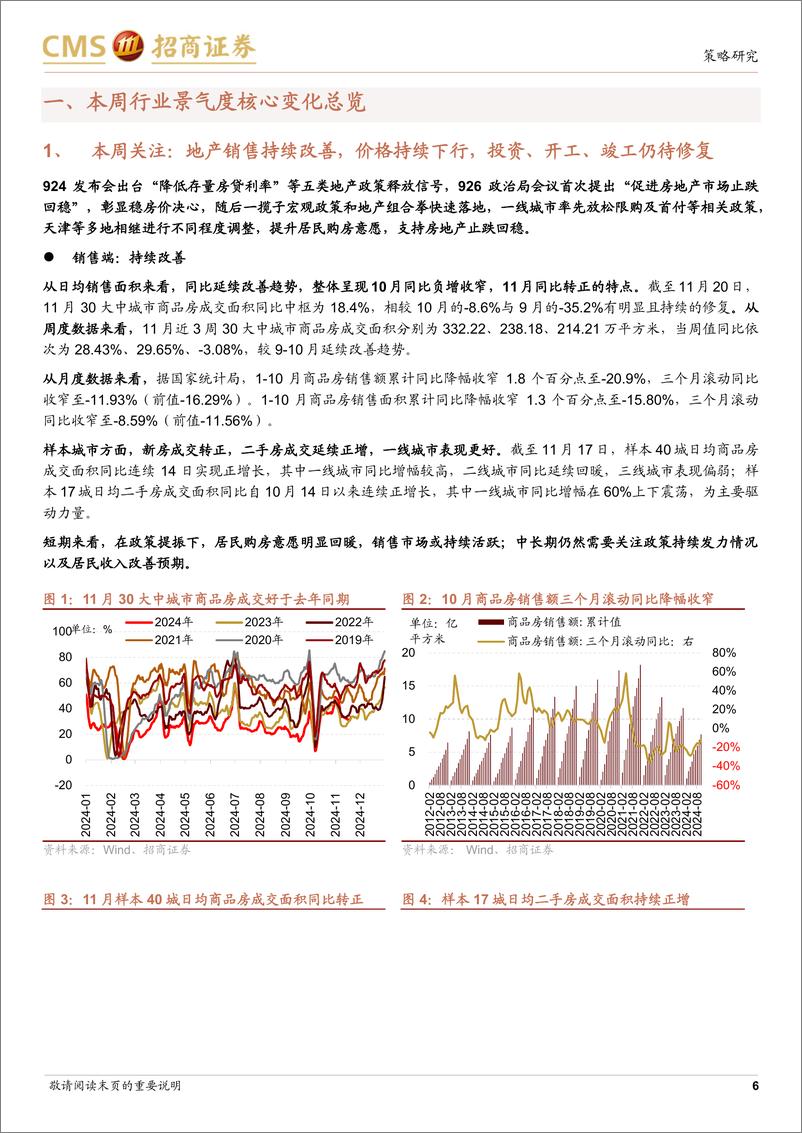 《行业景气观察：地产销售持续改善，10月工业机器人产量同比增幅扩大-241121-招商证券-37页》 - 第6页预览图