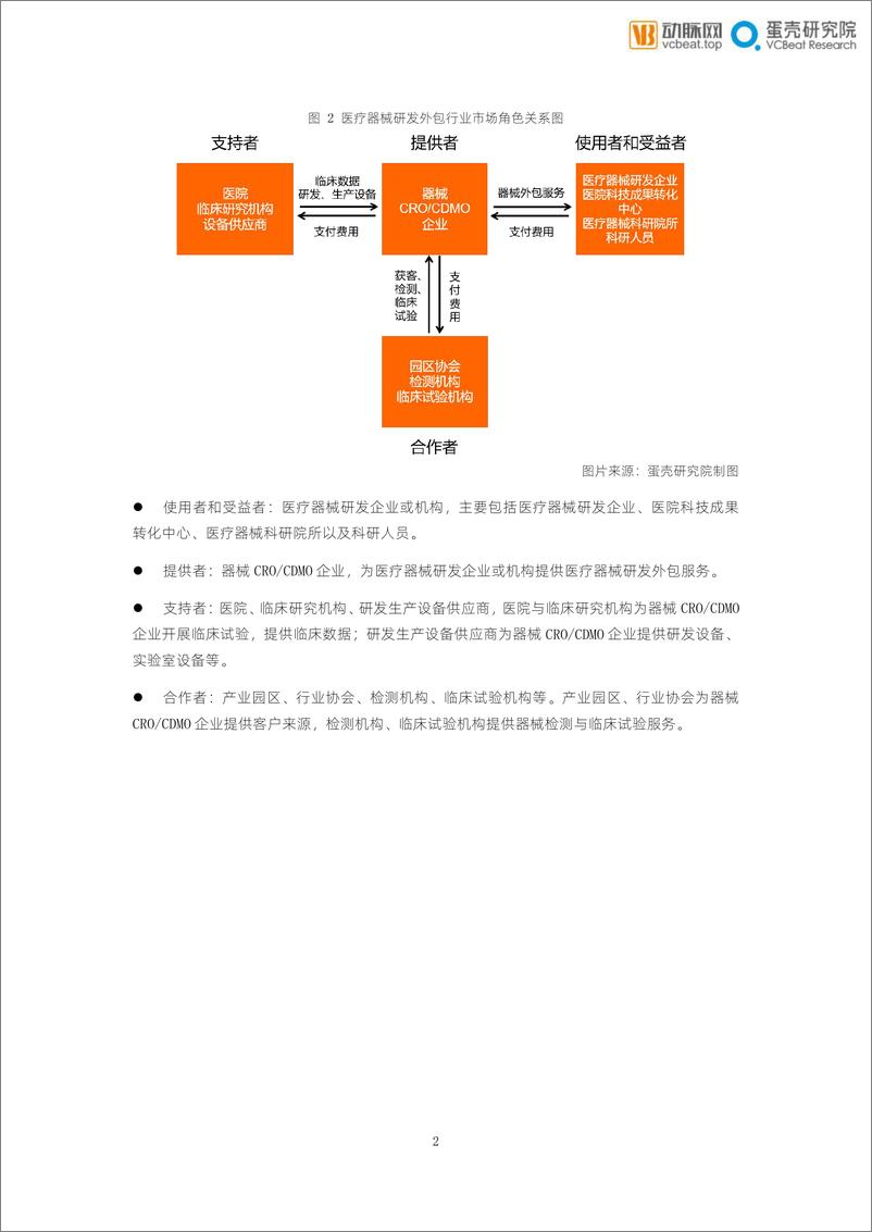 《医疗器械行业FOCUS100医疗产业创新领域系列报告：医疗器械研发外包服务行业报告》 - 第7页预览图