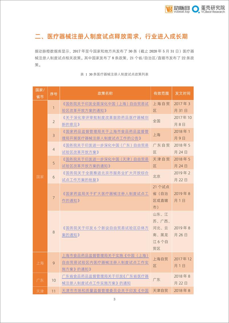 《医疗器械行业FOCUS100医疗产业创新领域系列报告：医疗器械研发外包服务行业报告》 - 第8页预览图