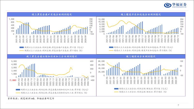 《2025年度钢铁行业策略报告：蓄势待发，盈利%2b估值双底形成-华福证券-241219-53页》 - 第7页预览图