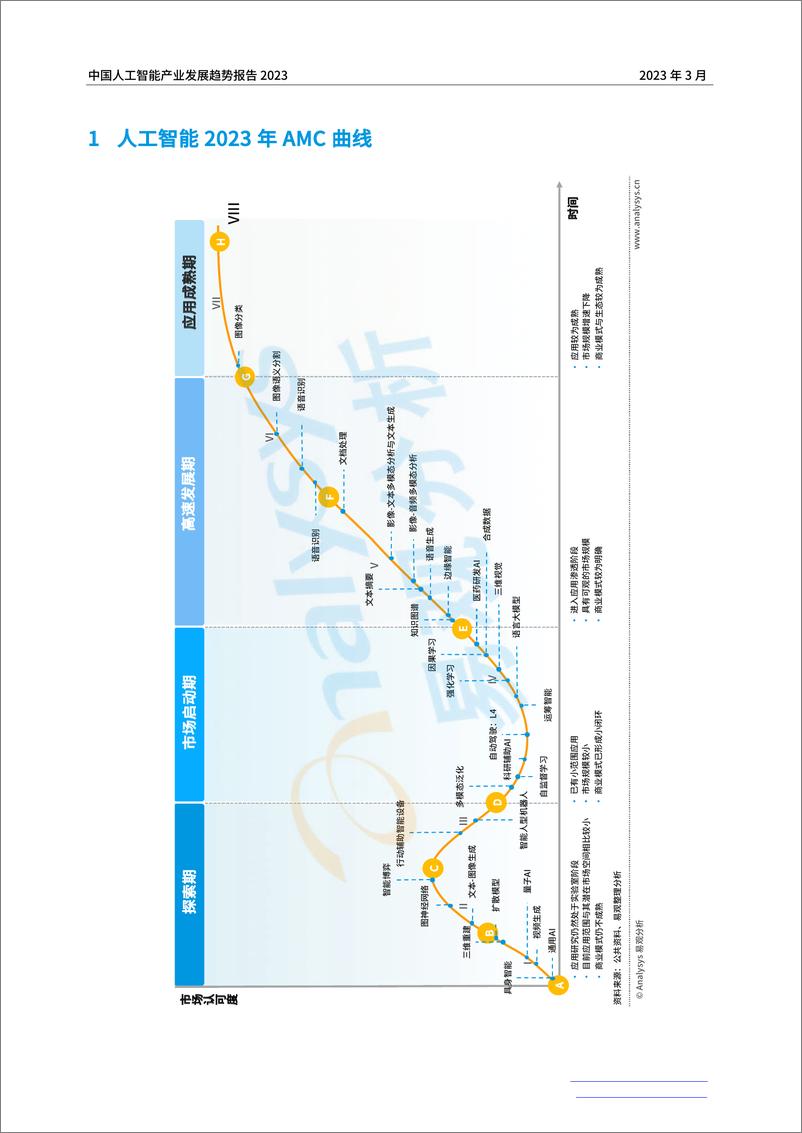 《中国人工智能产业趋势报告 2023-2023.04-18页》 - 第5页预览图