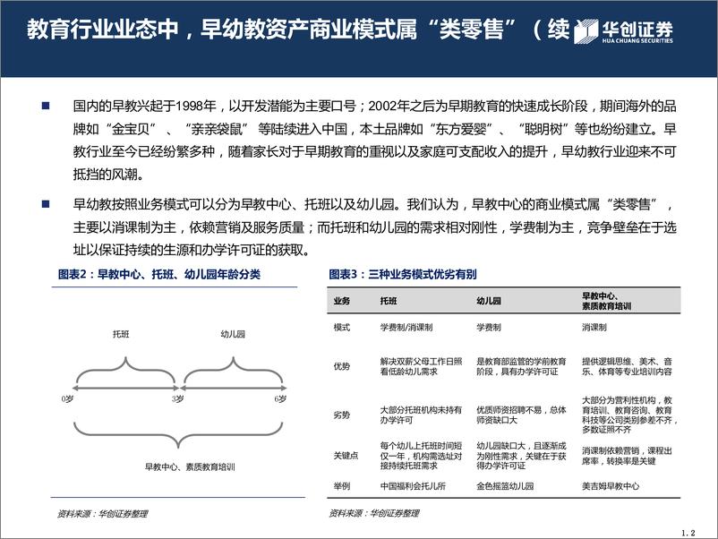 《华创证券-2018年早幼教行业研究报告-2018.1.31-23页》 - 第7页预览图