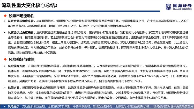 《流动性与估值洞见第24期：欧央行75BP加息落地，国内社融结构改善-20220912-国海证券-53页》 - 第4页预览图