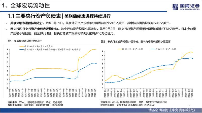 《流动性与估值洞见第24期：欧央行75BP加息落地，国内社融结构改善-20220912-国海证券-53页》 - 第7页预览图