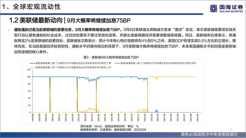 《流动性与估值洞见第24期：欧央行75BP加息落地，国内社融结构改善-20220912-国海证券-53页》 - 第8页预览图