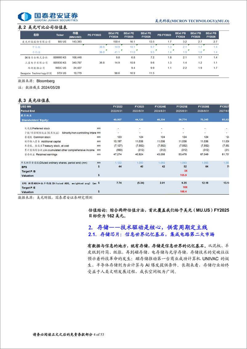 《国泰君安-美光科技首次覆盖报告：AI超级周期，HBM再启飞跃》 - 第4页预览图